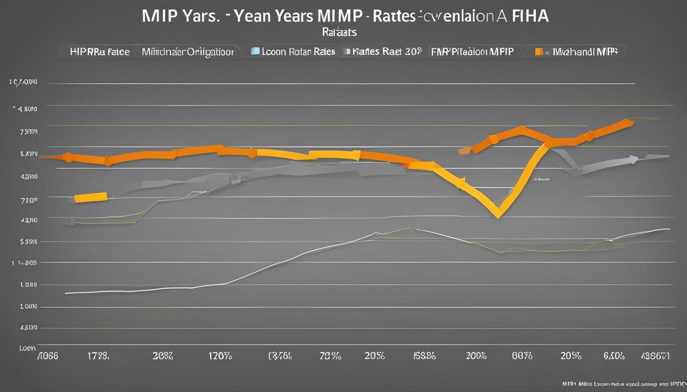 Understanding FHA MIP Rates